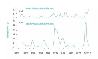 如何有效控制身高增长，避免长太高带来的不良影响？