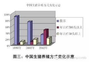 采用激素调节、环境改善、饲料调整等综合措施