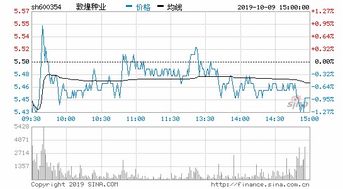 耐热作物名录， 种植版图
