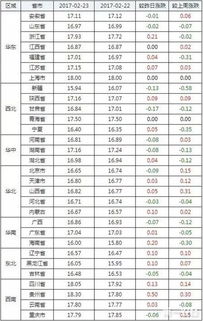 秦皇岛今日生猪价格是多少？近期走势如何？预测未来价格变化？