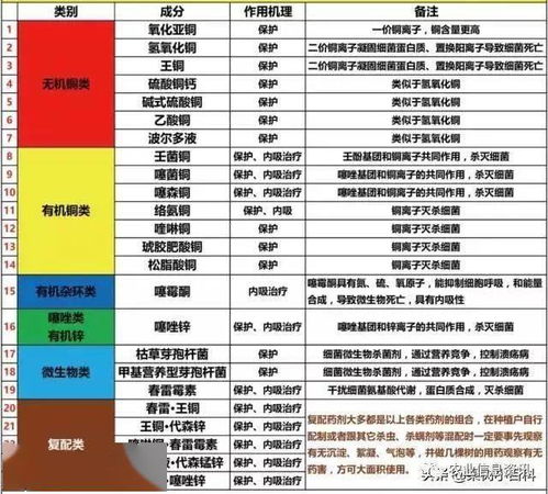误区一：不要等病再用药