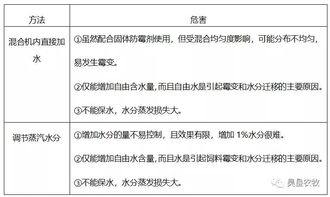 调质温度影响饲料硬度，冷却时间如何改变这一差异