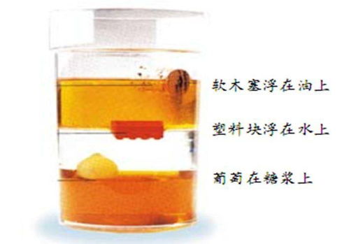 科学用量， 省钱又高效