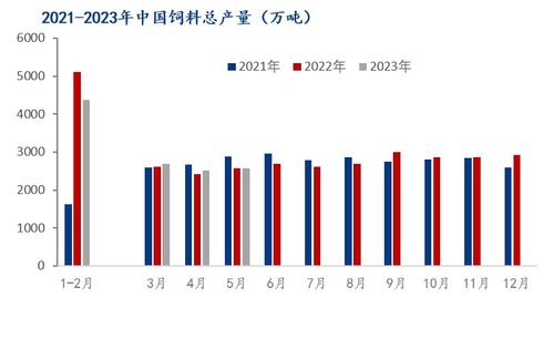 湖北饲料工业信息网统计的2023年饲料行业数据，能提供详细到县级行业规模分布吗？