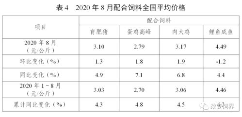 2026年饲料产量排名中，哪些省份的饲料产量超过了全国平均水平的20%？