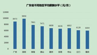 猪饲料业务员月薪大概多少？不同地区和公司待遇有差异吗？