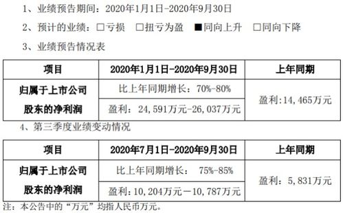 2026年瑞普生物半年度董事会经营评述中，饲料抽检结果对瑞普生物2026年业绩有何影响？