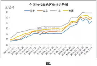 湖北天门猪价为何近期波动频繁？最新走势有何特点？