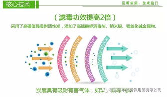 病害防治的困境