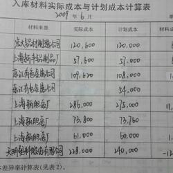 猪饲料配比价格差异大，原料选择与成本控制有何高招？