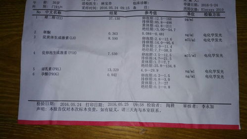 私人检测机构， 价格不透明