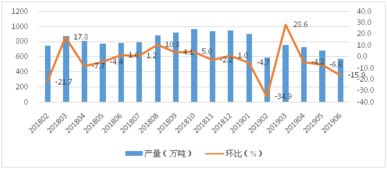 2024年猪饲料价格走势下饲料工业展将在哪里举办？