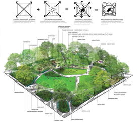 优秀景观设计策划的综合创新
