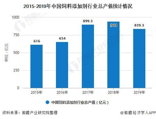 2026年全国饲料产量中，玉米、豆粕等主要原料的占比变化趋势如何？