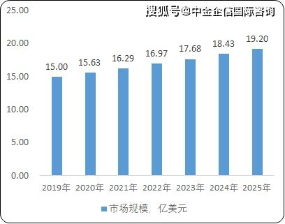 饲料添加剂市场竞争激烈吗？行业现状如何？