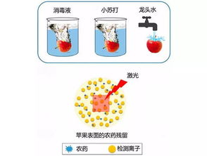 小小苏打大法好， 洗苹果必备神器