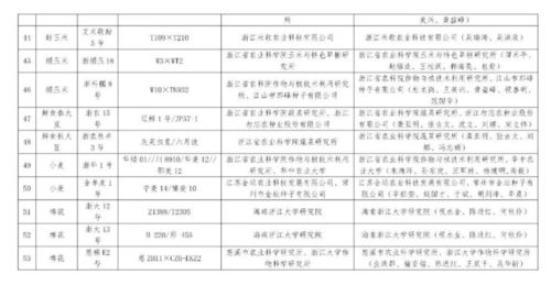 收获季节:工厂萝卜、 卷心菜等