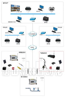 农业节水革新：高效循环水系统操作指南