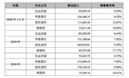 全球最大预混料公司是哪家？预混料十大名牌排行中它位列何处？