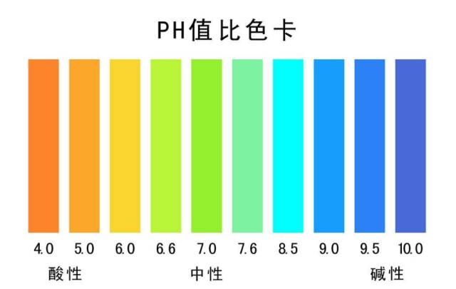 池塘水pH值是渔业健康养殖的关键指标