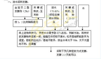 液态发酵饲料制作过程中，如何确保发酵效果和营养成分最大化？