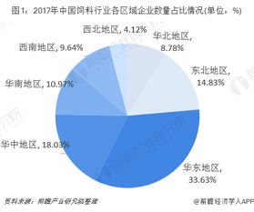 请问饲料行业前五和前50强的企业都有哪些，它们在市场上有哪些特点和竞争优势？