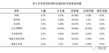 猪饲料中添加棉粕有哪些具体作用和影响？
