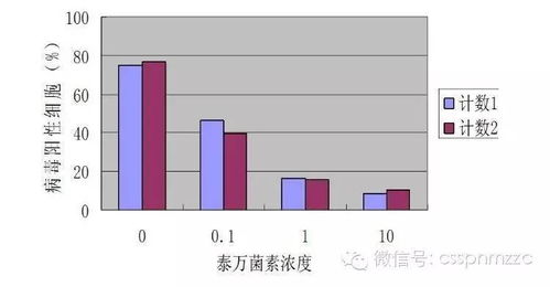 泰万菌素应用，猪场效益提升之谜