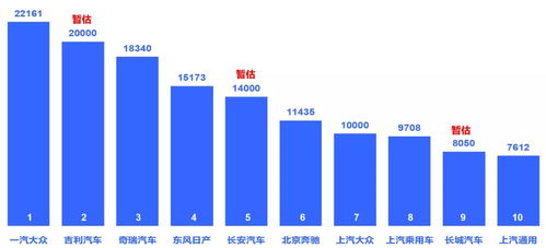2026年预混料产量和全国猪饲料销量排行中，哪个品牌在预混料产量上领先，同时在猪饲料销量排行中也名列前茅？