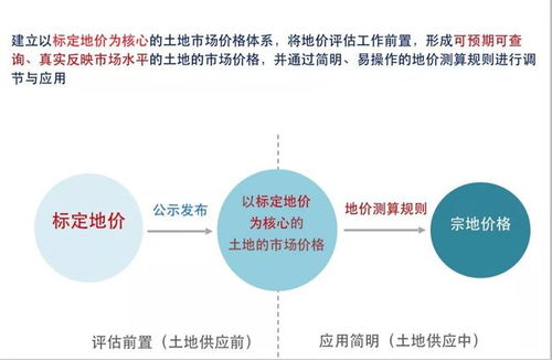 打造高效农业：全面优化全国水循环系统建设策略