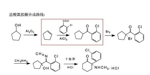 这个反应有什么用？