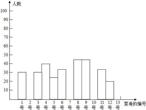 豆粕中蛋白质、脂肪、纤维等主要营养成分的含量分别是多少？