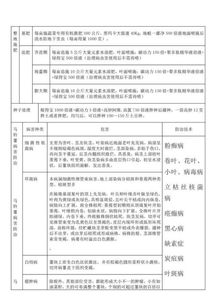 生物防治， 减少农药的烦恼