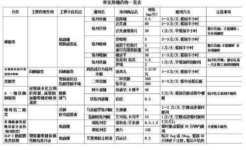 β-内酰胺类抗菌药物的大家庭