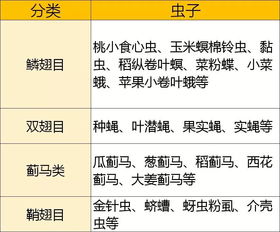 混配是消除抗药性的有效方法