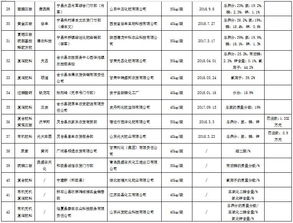 农资市场：如何让它焕发新活力？