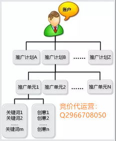 养猪秘籍核心关键词：细节管理