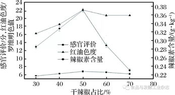 响应面法的神奇之处