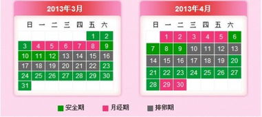 丙环唑与排卵周期有关吗？