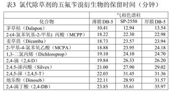 测量固体次氯酸钠中氯的含量方法