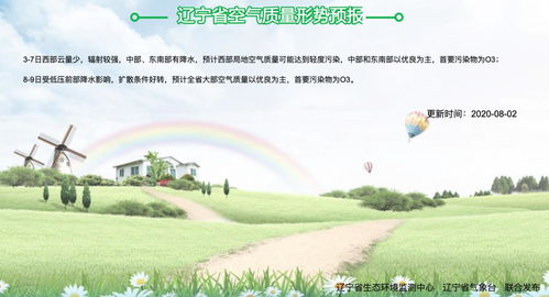 空气质量，咱们得关注