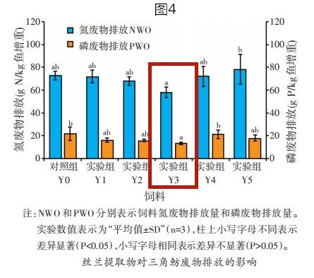饲料中添加肽类物质对动物生长性能有何具体影响？