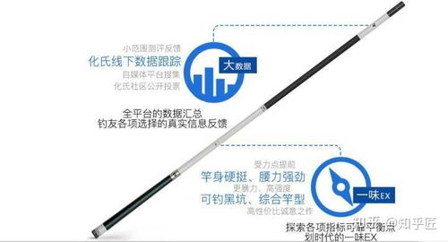 19调大物竿与28调大物竿，哪种更适合钓鱼新手