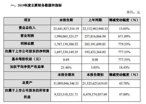 滨州猪肉价格今日一斤，与猪饲料全价料价格相比，成本利润如何？