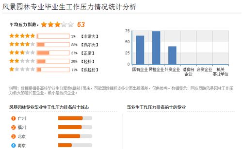 风景园林，那是个啥？