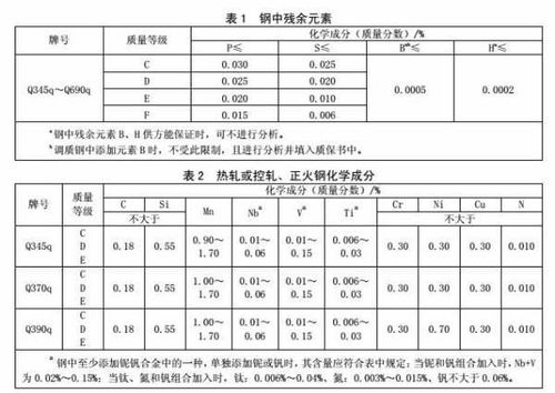 酸酸碱碱，了解一下
