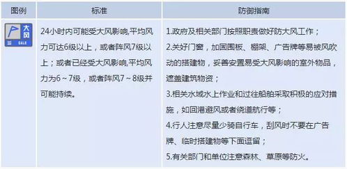 种脐颜色变化是关键