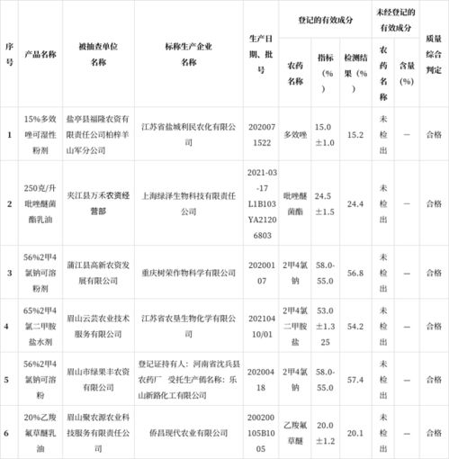农药不合格产品汇总：揭秘哪些品牌产品被列入黑名单