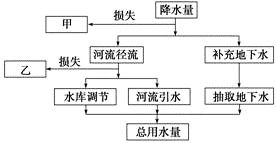 揭秘农业灌溉：掌握地理水循环，高效水资源管理秘诀！