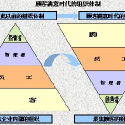 饲料销售招聘中，有哪些晋升空间和职业发展路径？